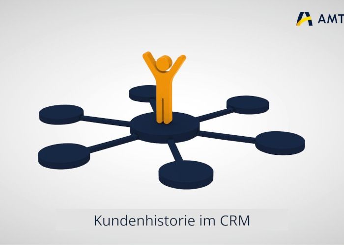 Blogbild: Kundenhistorie im CRM