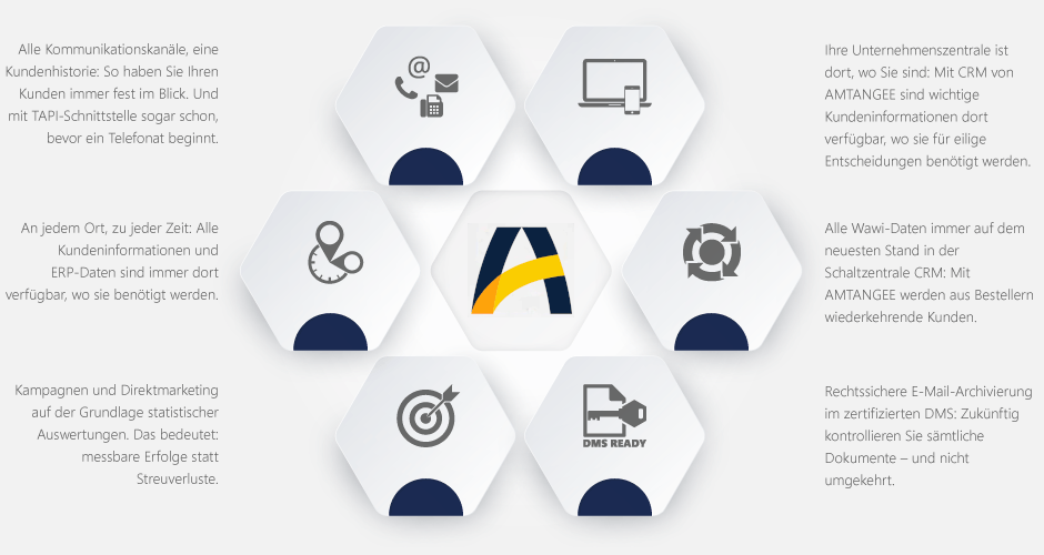 Grafik: Technologiepartnerschaft AMTANGEE-JTL