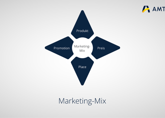 Blog Header: Marketing-Mix.