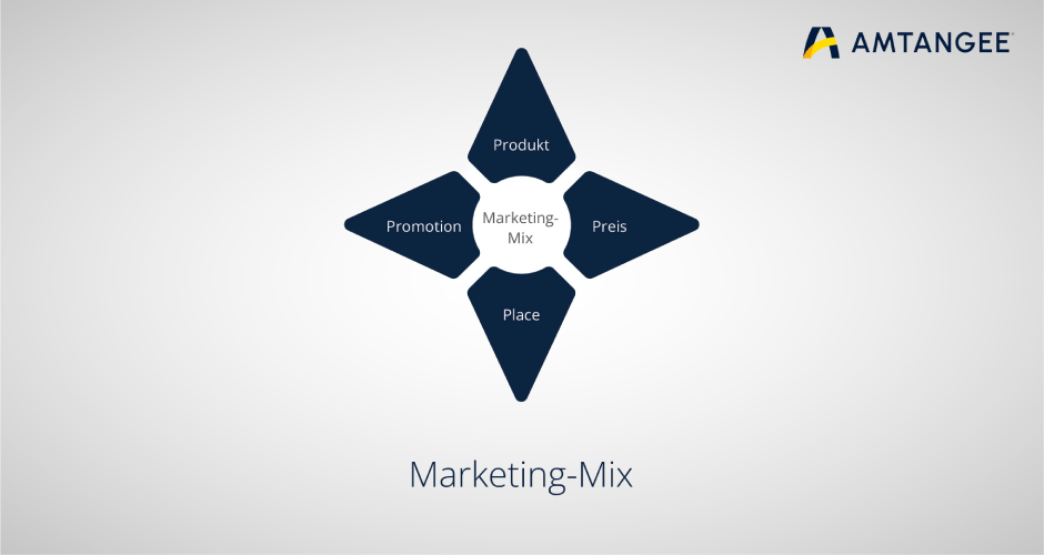 der-marketing-mix-erfolg-mit-4-p