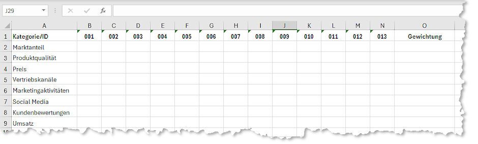 Beispiel: Excel-Chart zur Wettbewerbsanalyse