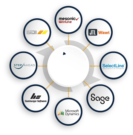 ERP Rundgrafik 2024 (445x450)