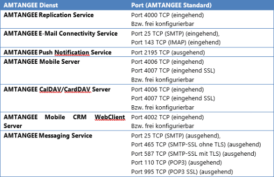 AMTANGEE Dienste Tabelle